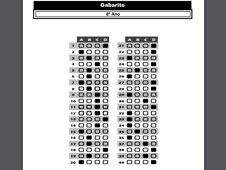 Gabarito do Concurso de Bolsas